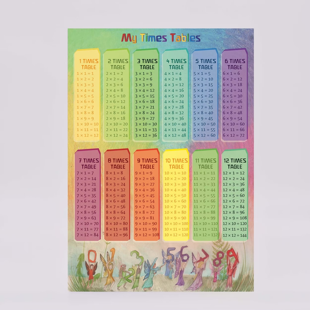 Wilded Family Maths Time Tables Poster